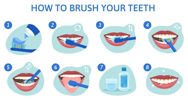 Composición plana de higiene dental con un conjunto de iconos de boca infográficos redondos con consejos sobre la limpieza de dientes ilustración vectorial