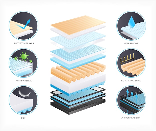 Composición realista de materiales en capas con iconos redondos de diferentes tipos