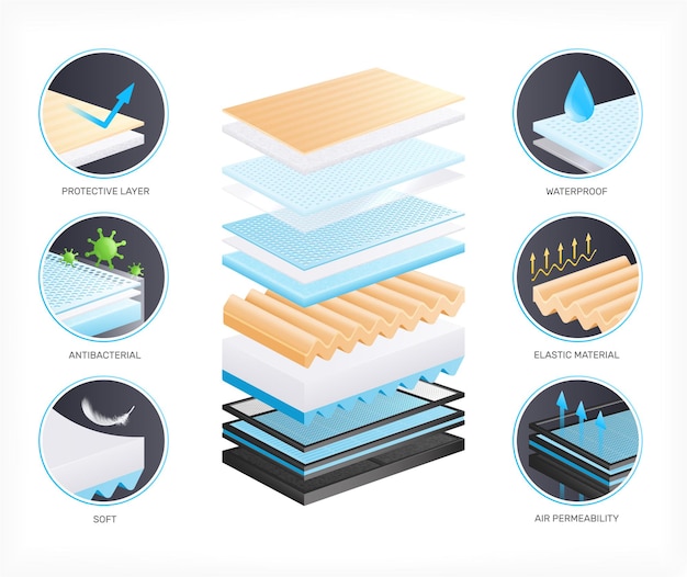 Vector composición realista de materiales en capas con iconos redondos de diferentes tipos