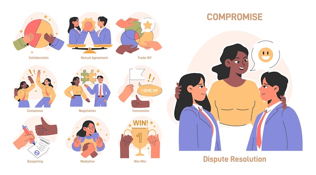 Compromisos encontrar un terreno común y buscar un acuerdo mutuo comunicación empatía y confianza