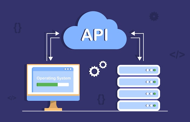 Vector computadora con concepto de api tecnologías e innovaciones modernas servicio en la nube y almacenamiento de intercambio de datos con información monitor de computadora con servidor ilustración vectorial plana de dibujos animados