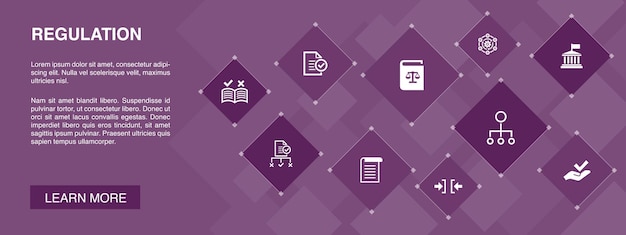 Concepto de 10 iconos de banner de regulación. Cumplimiento, norma, directriz, reglas iconos simples