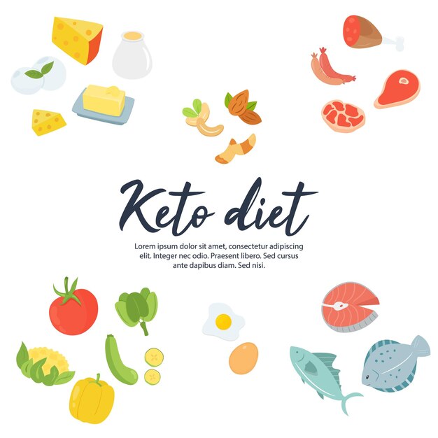 Concepto abstracto Ilustración de vector de alimentos de dieta cetogénica