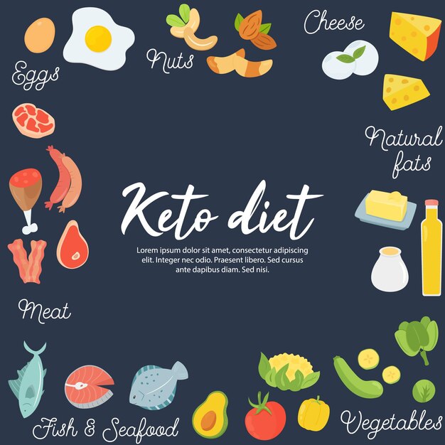 Concepto abstracto Ilustración de vector de alimentos de dieta cetogénica