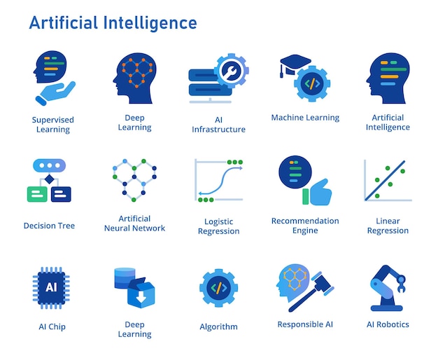 El concepto de algoritmo de aprendizaje profundo de la máquina de recopilación de conjuntos de iconos de inteligencia artificial gráfico azul