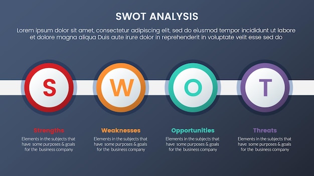 Concepto de análisis foda con línea de tiempo de círculo grande para banner de plantilla infográfica con información de lista de cuatro puntos