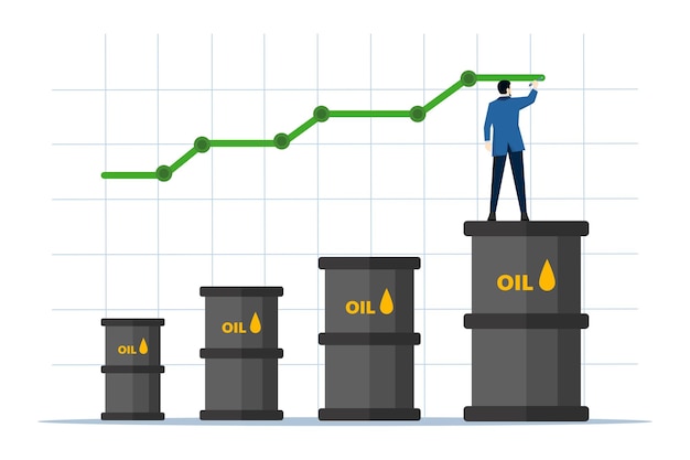 El concepto de aumento de los precios del petróleo o el aumento de los costos de las materias primas del petróleo crudo después de la crisis