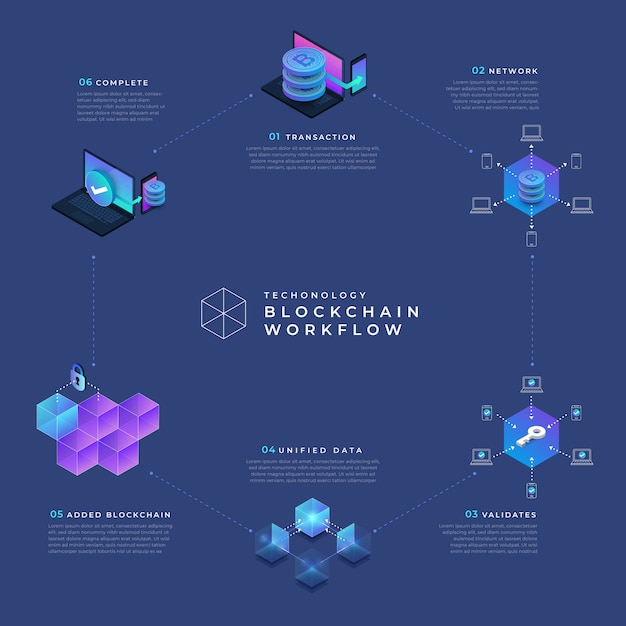 Concepto de blockchain y criptomoneda.