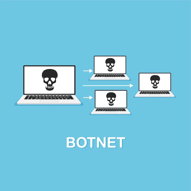 Concepto de botnet Ciberdelincuencia malware virus phishing Cráneo en una pantalla de computadora portátil Ilustración vectorial