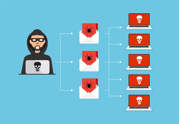 Concepto de botnet vectorial ciberdelincuencia malware virus phishing calavera y araña en la pantalla de un portátil