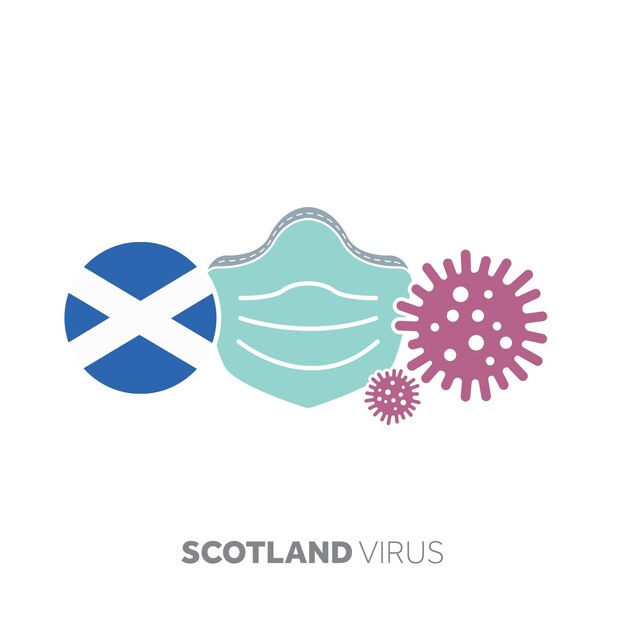 Concepto de brote de coronavirus de Escocia con mascarilla y microbio de virus