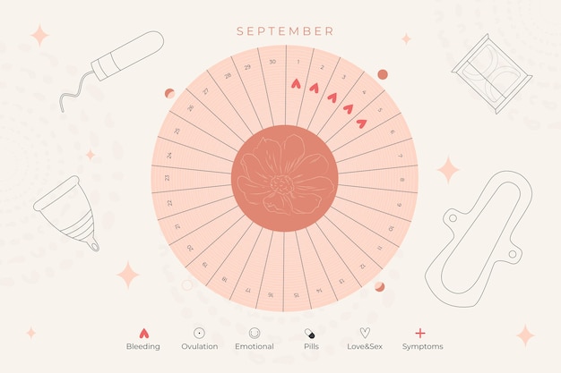 Concepto de calendario menstrual