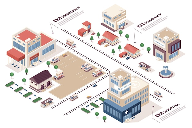 Concepto de centro médico proceso de flujo de trabajo de infografía web isométrica 3d mapa de infraestructura con edificios de farmacia hospital clínica coche de emergencia ilustración vectorial en diseño gráfico de isometría