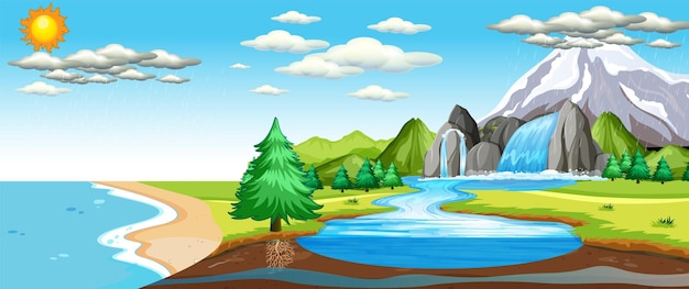 El concepto del ciclo del agua en la Tierra