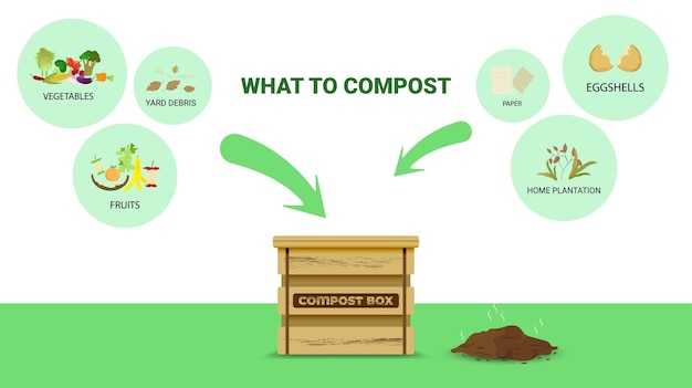 Vector concepto de ciclo de compost, cubo de compost con ilustración de residuos orgánicos para el compostaje de residuos.