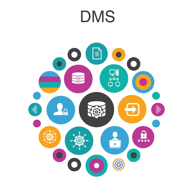 Concepto de círculo de infografía DMS. Sistema de elementos de interfaz de usuario inteligente, gestión, privacidad, contraseña