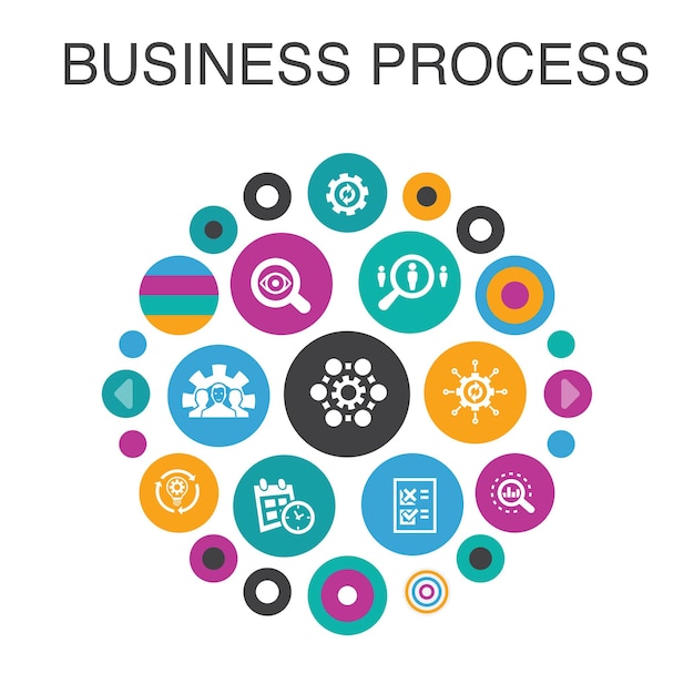 Concepto de círculo de infografía de procesos de negocio. los elementos inteligentes de la interfaz de usuario implementan, analizan, desarrollan, procesan