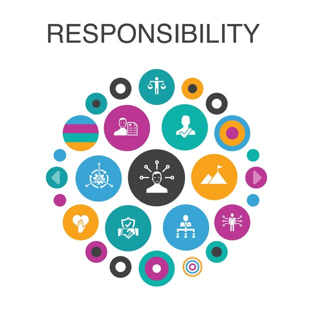 Concepto de círculo de responsabilidad infografía. Delegación de elementos de IU inteligente, honestidad, confiabilidad, confianza