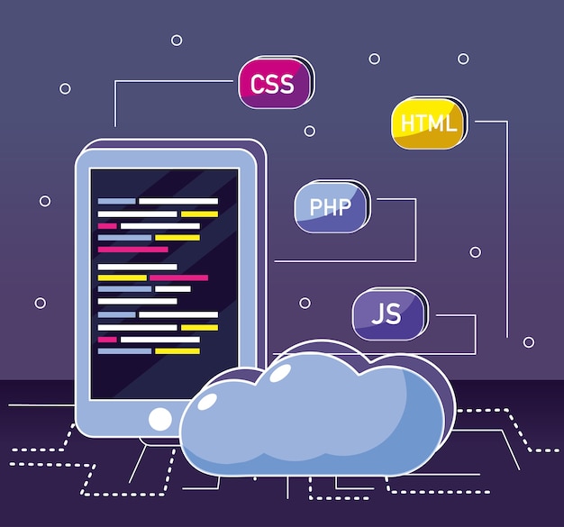 Concepto de codificación del programa
