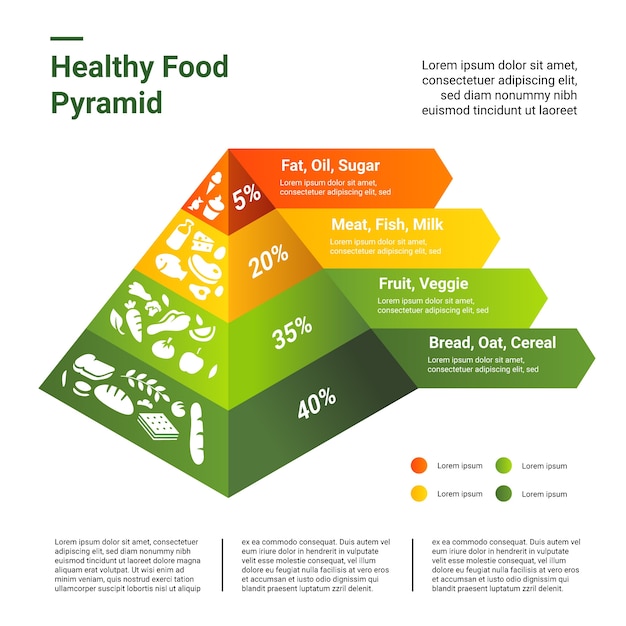 Concepto de comida saludable con pirámide