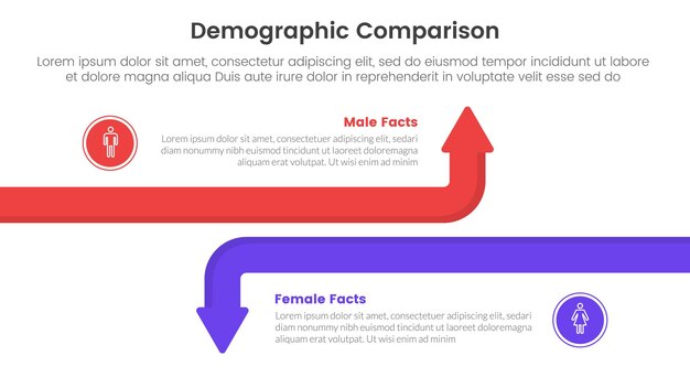 concepto de comparación demográfica hombre vs mujer para plantilla de infografía pancarta con flecha de línea grande opuesta con información de lista de dos puntos