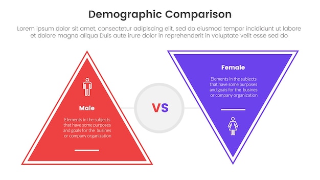concepto de comparación demográfica hombre vs mujer para plantilla de infografía pancarta con forma de triángulo inverso con información de lista de dos puntos