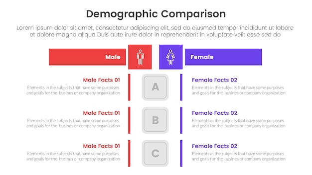 concepto de comparación demográfica hombre vs mujer para plantilla infográfica pancarta con cuadro rectangular tabla opuesta con información de lista de dos puntos