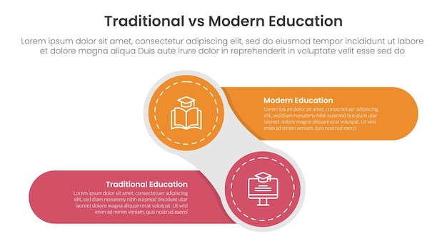 concepto de comparación de educación tradicional versus moderna para plantilla infográfica pancarta con círculo creativo y forma de rectángulo redondo a la izquierda y a la derecha con información de lista de dos puntos