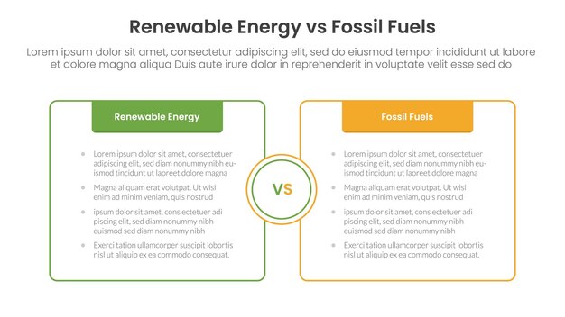 Concepto de comparación de la energía renovable con los combustibles fósiles para la plantilla de infografía banner con cuadro opuesto con esquema con encabezado con información de lista de dos puntos