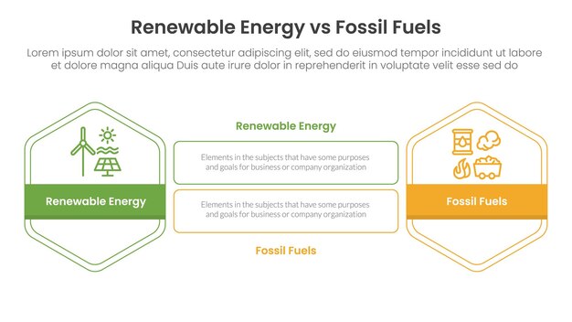 Concepto de comparación de la energía renovable con los combustibles fósiles para una plantilla de infografía con una forma de contorno hexagonal y un rectángulo con información de lista de dos puntos