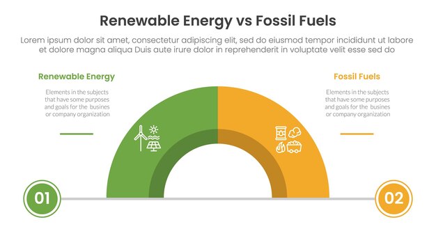 Concepto de comparación de la energía renovable con los combustibles fósiles para una plantilla de infografía con un semicírculo dividido con información de la lista de dos puntos