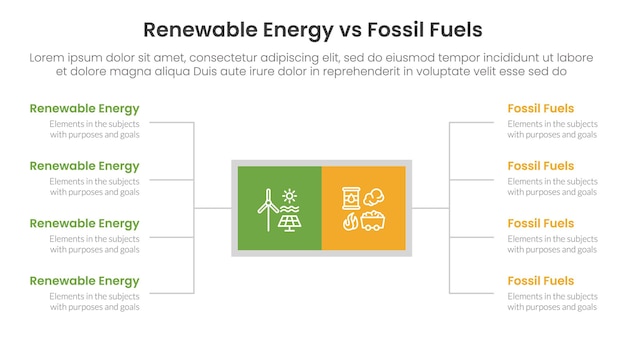 Concepto de comparación de las energías renovables con los combustibles fósiles para una plantilla de infografía, una bandera con un cuadro cuadrado y una lista de descripción con información de una lista de dos puntos