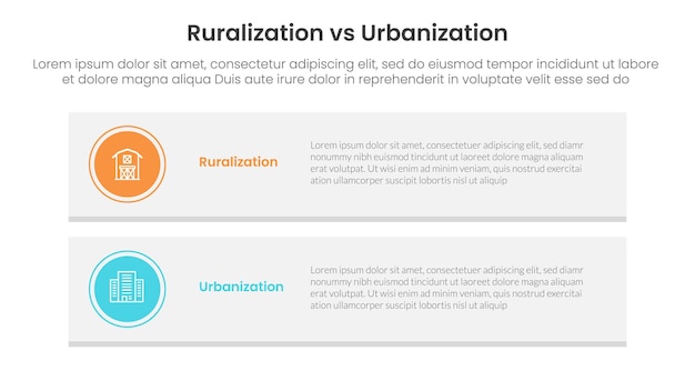 concepto de comparación de urbanización versus ruralización para plantilla de infografía banner con caja rectangular larga vertical con información de lista de dos puntos