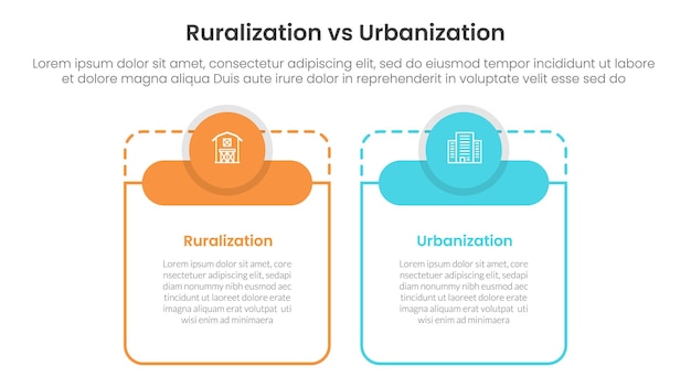 concepto de comparación de urbanización versus ruralización para plantilla de infografía banner con gran forma de tabla encabezado de círculo redondo con información de lista de dos puntos