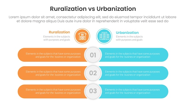 concepto de comparación de urbanización versus ruralización para plantilla de infografía pancarta con barra rectangular redonda opuesta con información de lista de dos puntos