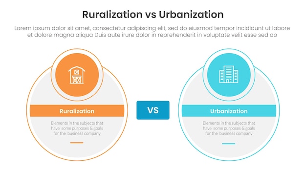 concepto de comparación de urbanización versus ruralización para plantilla de infografía pancarta con círculo grande y círculo pequeño insignia con información de lista de dos puntos