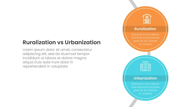 concepto de comparación de urbanización versus ruralización para plantilla de infografía pancarta con círculo grande vertical en línea de círculo con información de lista de dos puntos