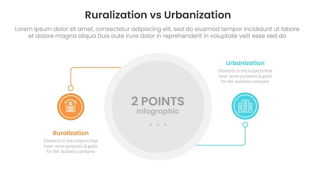 concepto de comparación de urbanización versus ruralización para plantilla de infografía pancarta con conexión de línea circular con información de lista de dos puntos