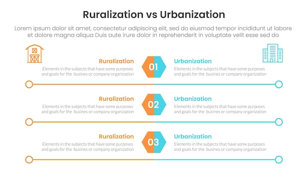 concepto de comparación de urbanización versus ruralización para plantilla de infografía pancarta con contorno largo de hexágono y círculo con información de lista de dos puntos