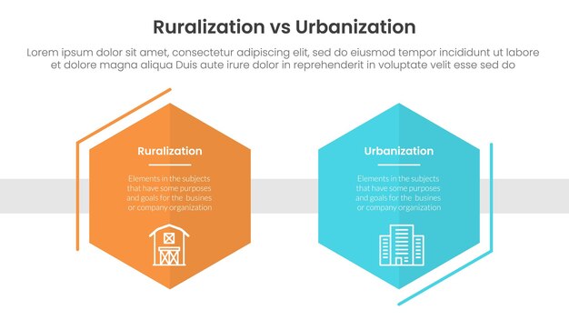 concepto de comparación de urbanización versus ruralización para plantilla de infografía pancarta con forma de hexágono contorno de decoración con información de lista de dos puntos