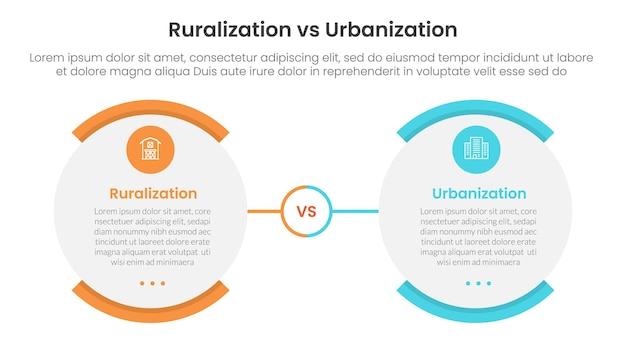 concepto de comparación de urbanización versus ruralización para plantilla de infografía pancarta con forma de huevo redondo opuesto con información de lista de dos puntos