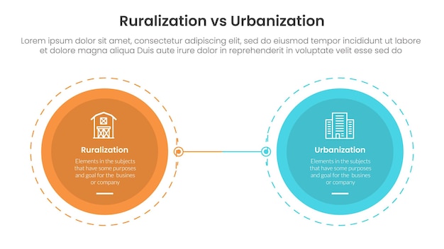 concepto de comparación de urbanización versus ruralización para plantilla de infografía pancarta con un gran círculo opuesto con un contorno salpicado con información de lista de dos puntos
