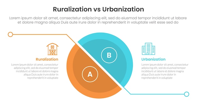 concepto de comparación de urbanización versus ruralización para plantilla de infografía pancarta con gran rebanada medio círculo con separación de líneas con vector de información de lista de dos puntos