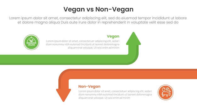 concepto de comparación vegano versus no vegano o vegetariano para plantilla de infografía pancarta con flecha de línea grande opuesta con información de lista de dos puntos