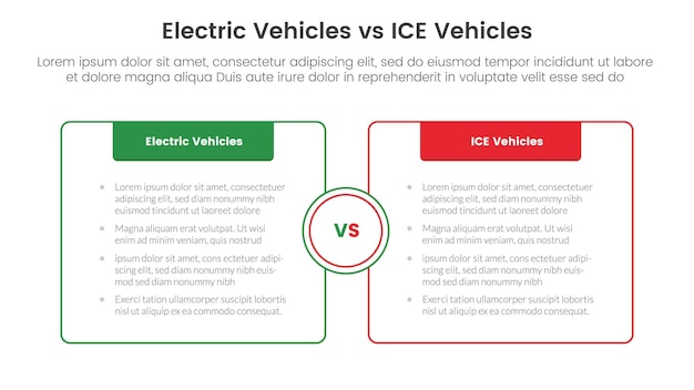 concepto de comparación de vehículos eléctricos ev vs ice para banner de plantilla infográfica con cuadro opuesto al contorno con encabezado con vector de información de lista de dos puntos