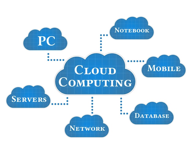 Concepto de computación en la nube, ilustración vectorial eps10