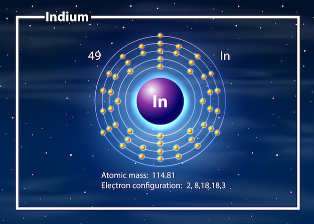 Concepto de diagrama de átomo de indio