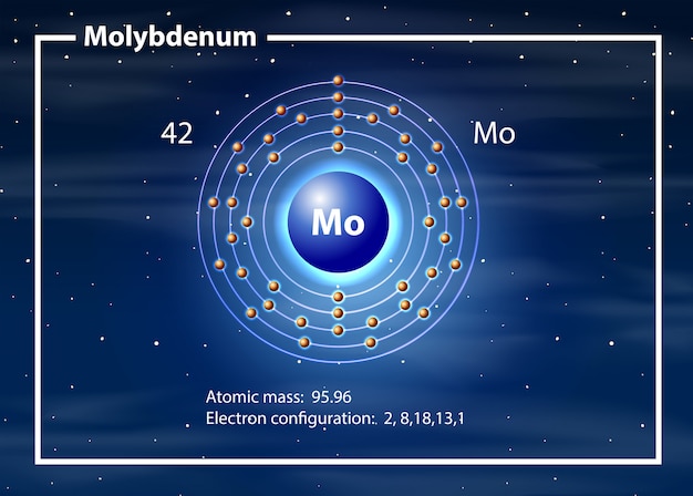 Concepto de diagrama de átomo de molibdeno