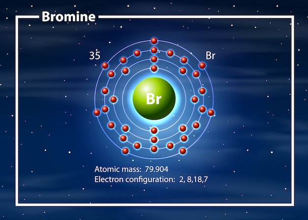 Concepto de diagrama de átomos de bromo