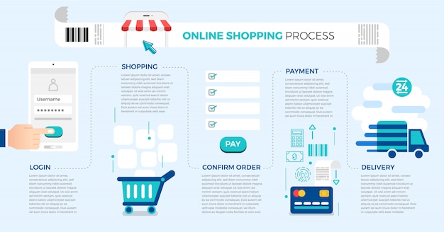 Concepto de diseño plano proceso de compra en línea. ilustrar.